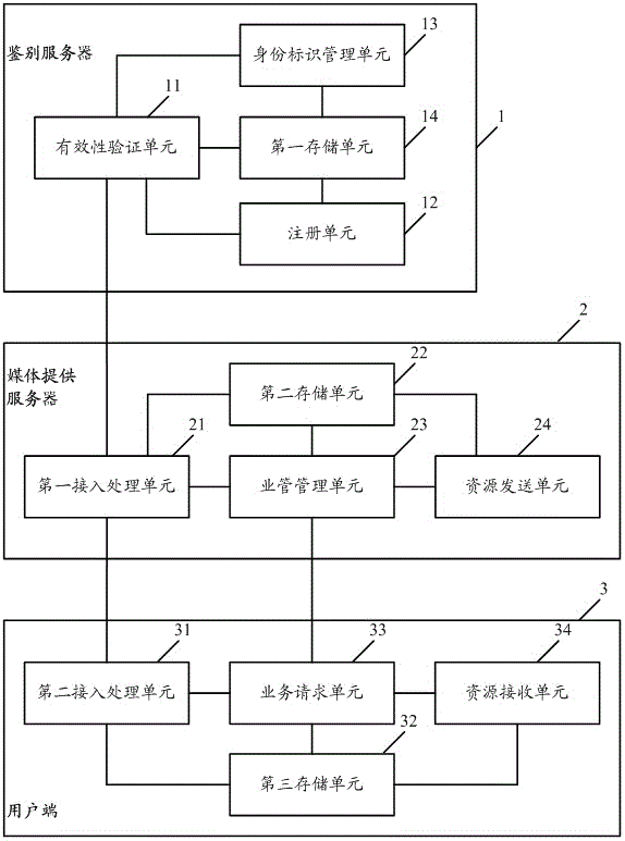 Logo-based digital media management method and system