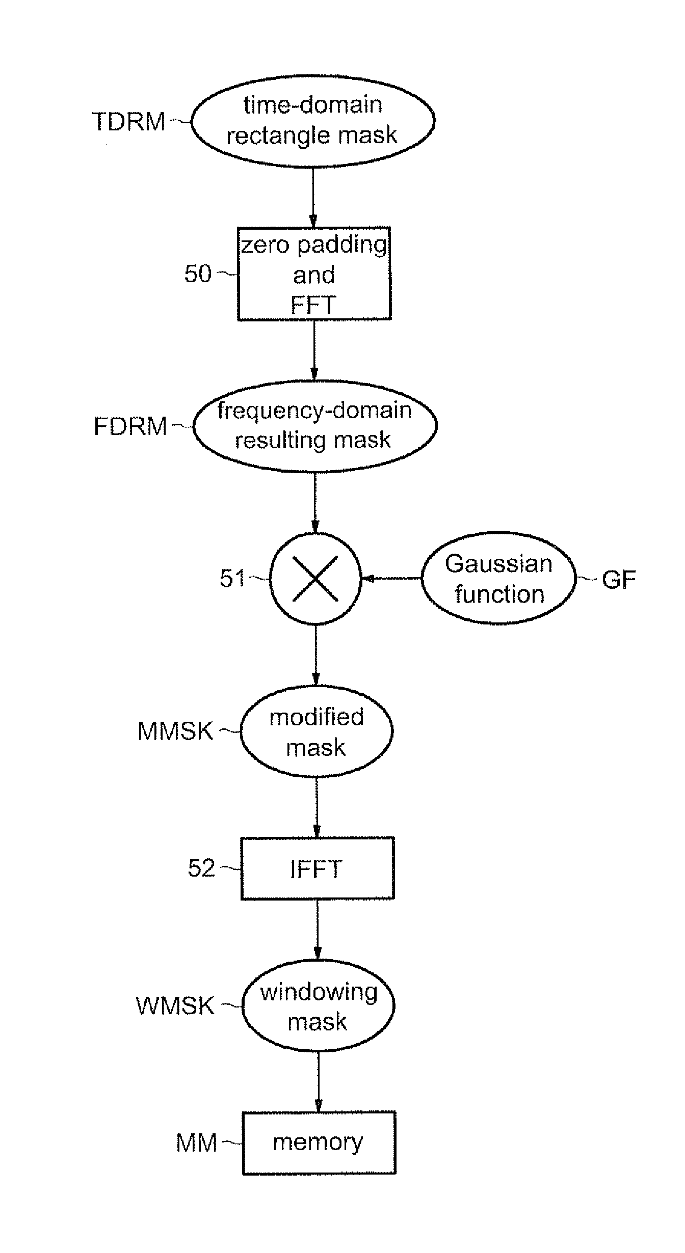 Method and device for notching the transmission band of an analog signal, in particular for a detect and avoid (DAA) operation mode of an MB-OFDM system