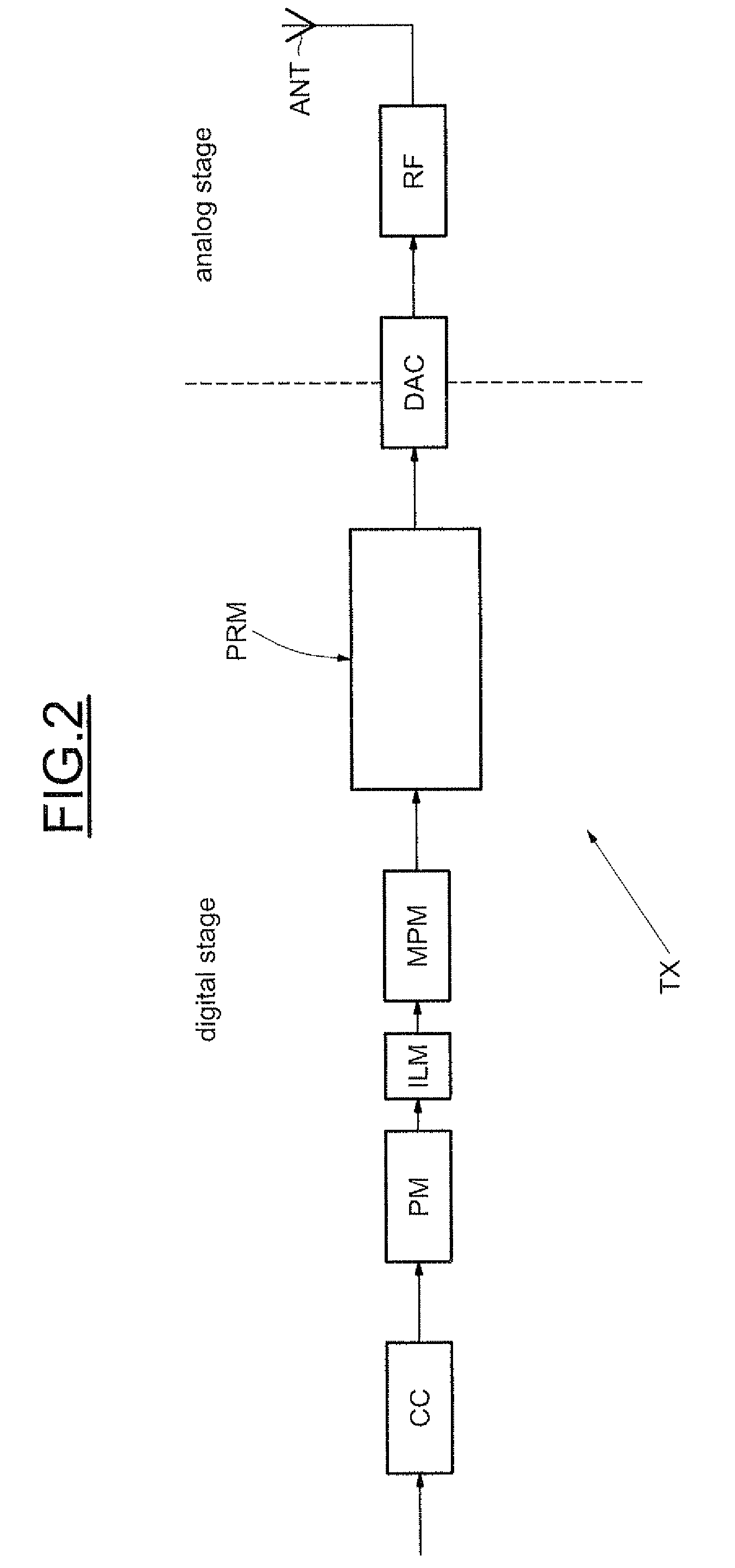 Method and device for notching the transmission band of an analog signal, in particular for a detect and avoid (DAA) operation mode of an MB-OFDM system