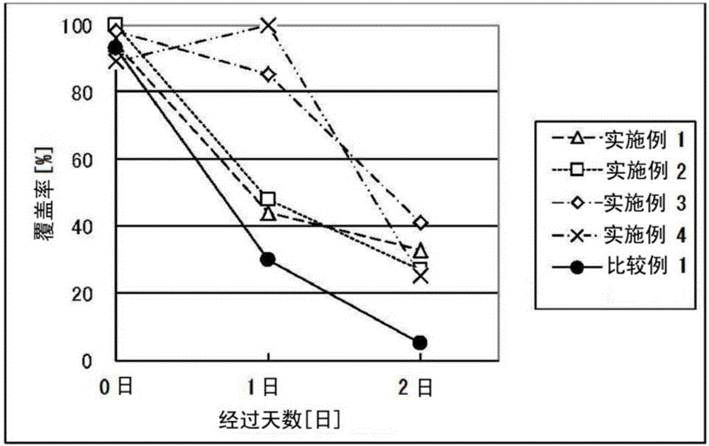 Structure having liquid layer on surface