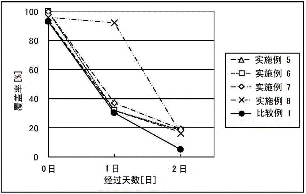 Structure having liquid layer on surface