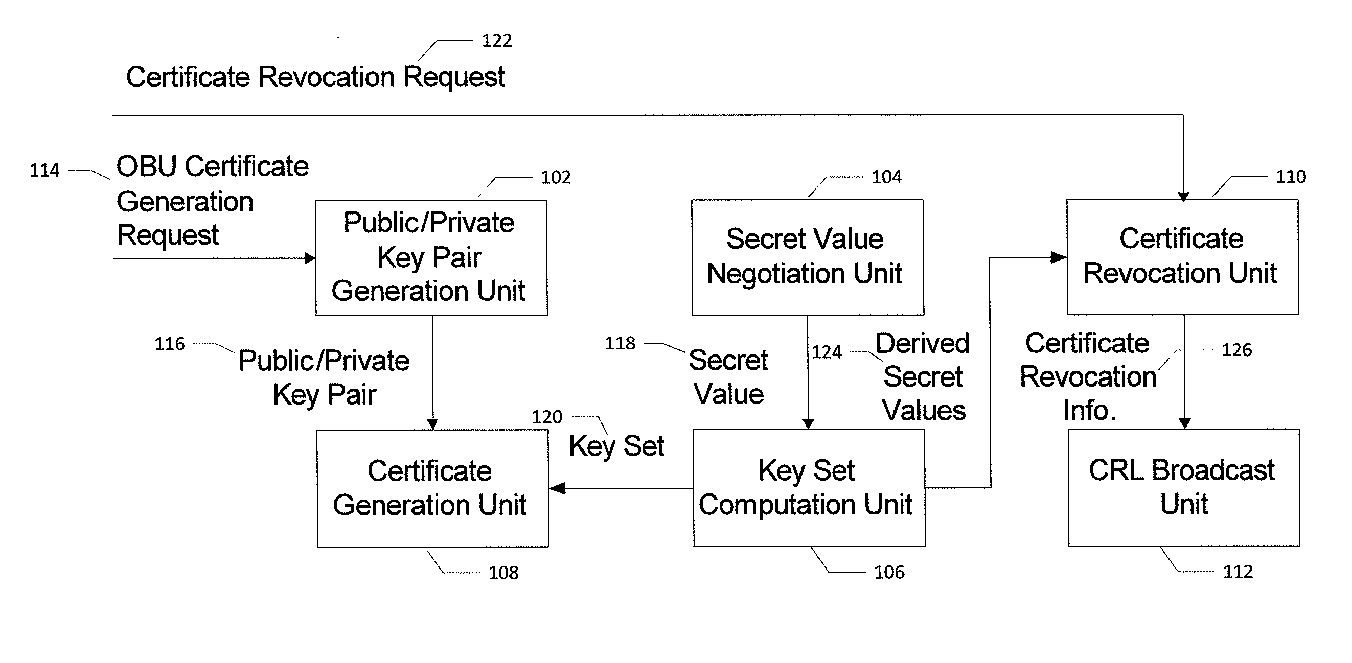 Method for certificate generation and revocation with privacy preservation