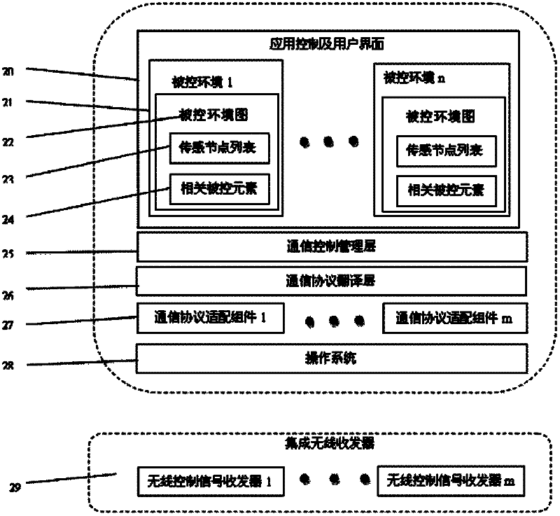 Universal wireless sensing network intelligent control system and implementation method thereof