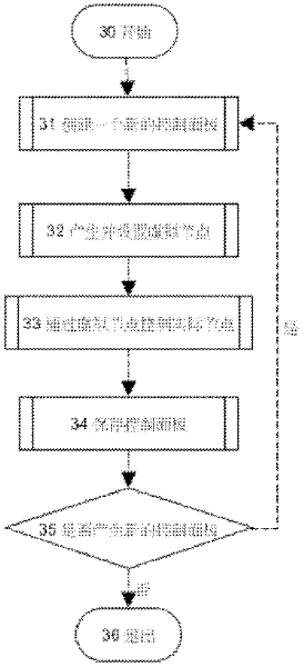 Universal wireless sensing network intelligent control system and implementation method thereof