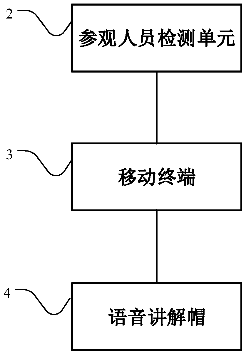 Project display system with voice self-service explanation function and project display method