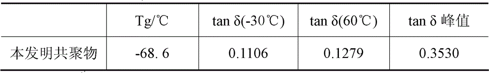 Stereoregular conjugated diene/styrene copolymer and preparation method thereof