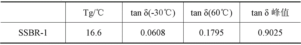 Stereoregular conjugated diene/styrene copolymer and preparation method thereof