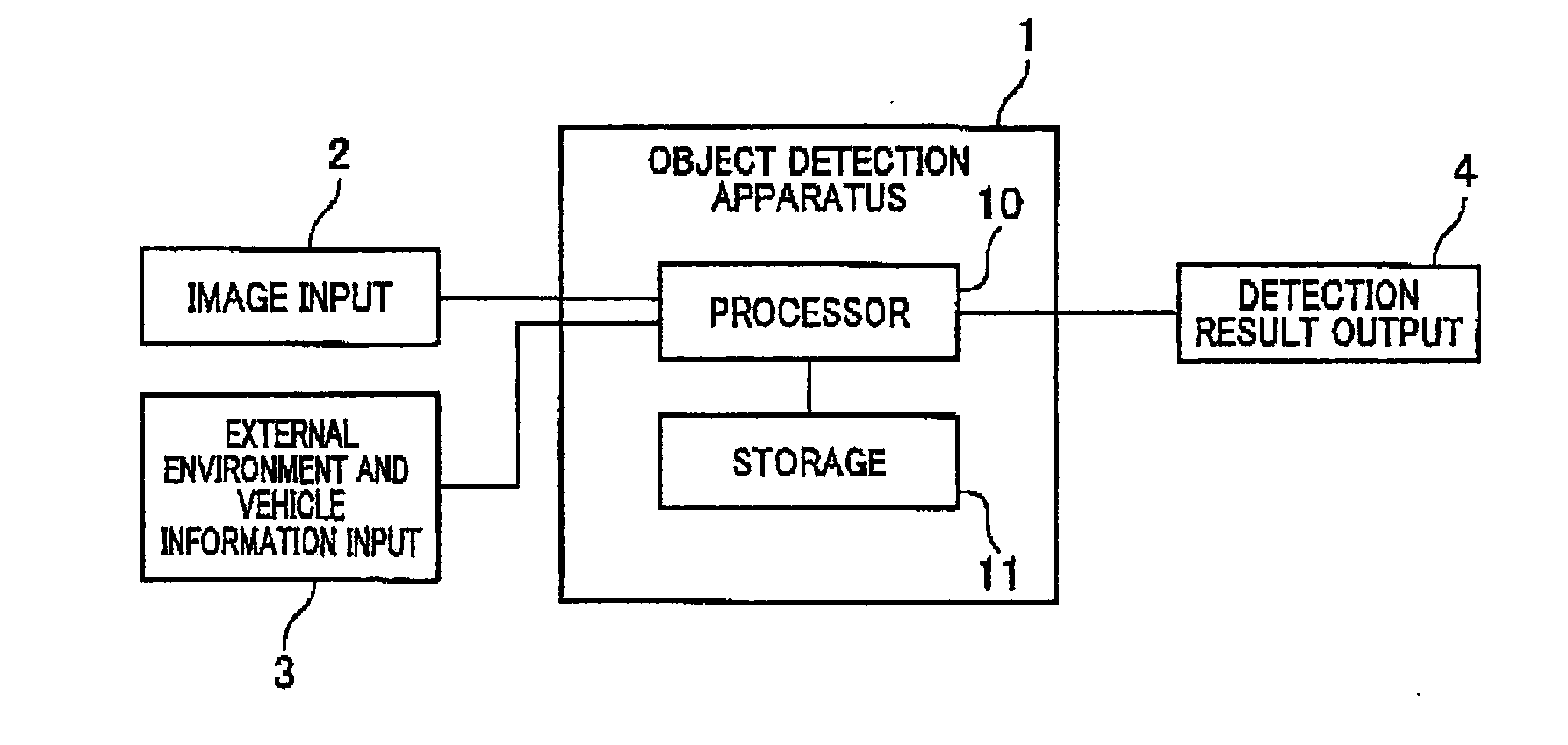 Object detection apparatus