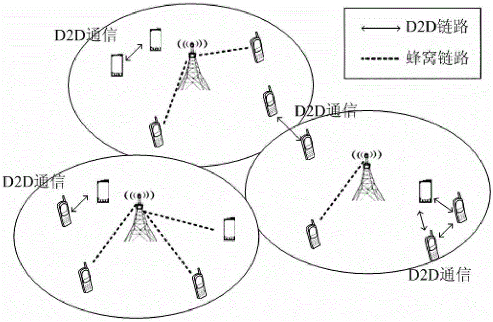 A method for discovering autonomous devices in a d2d communication system