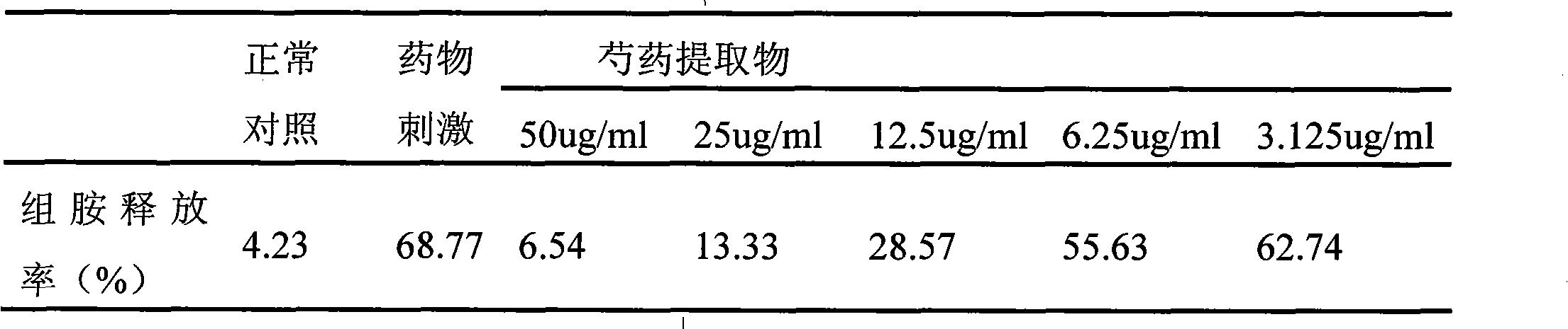 Application method of natural plant peony extract