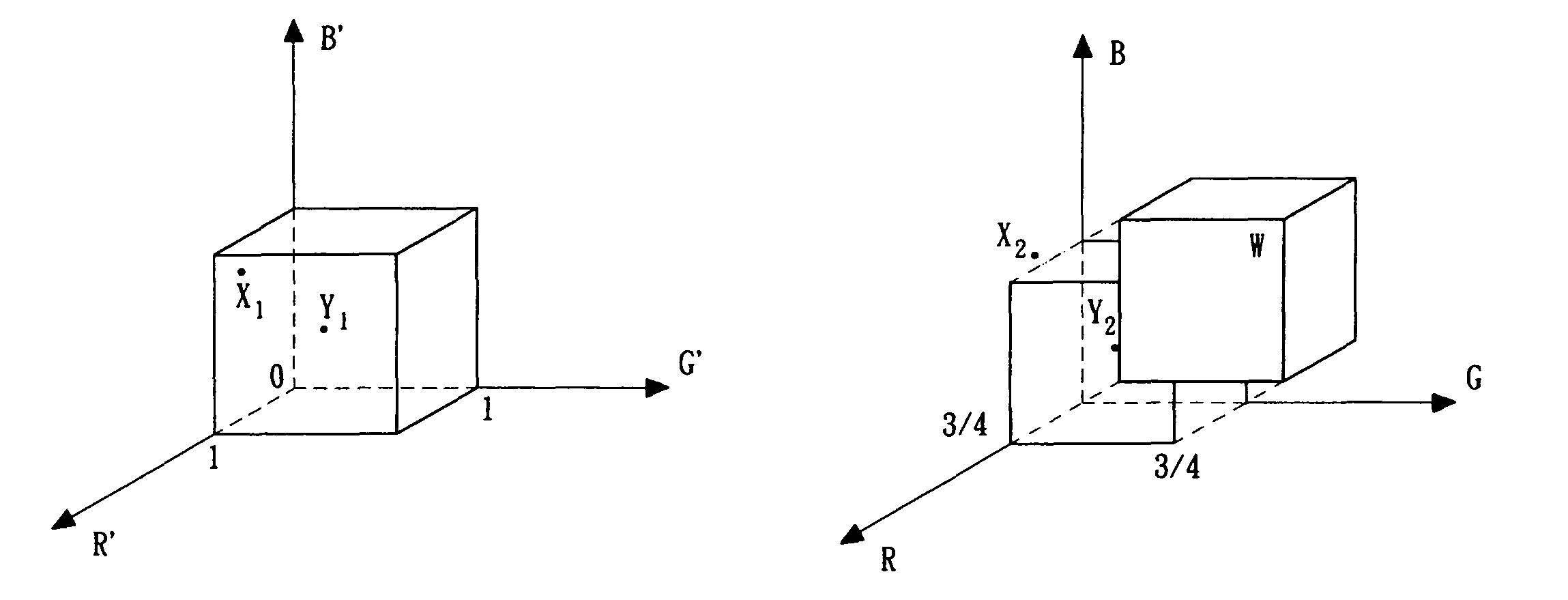 Perceptual color matching method between two different polychromatic displays