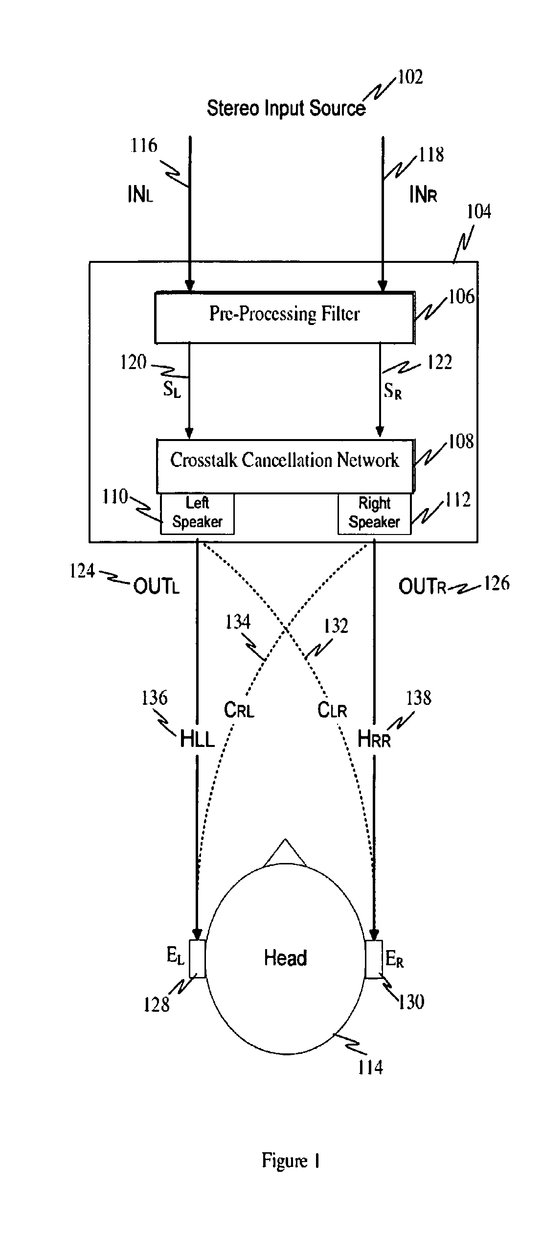 Crosstalk cancellation for closely spaced speakers
