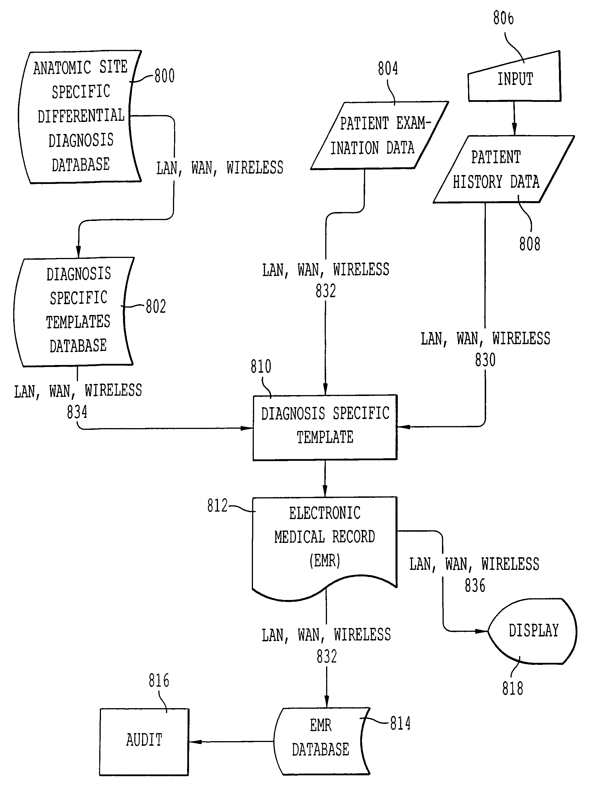 Patient encounter electronic medical record system, method, and computer product