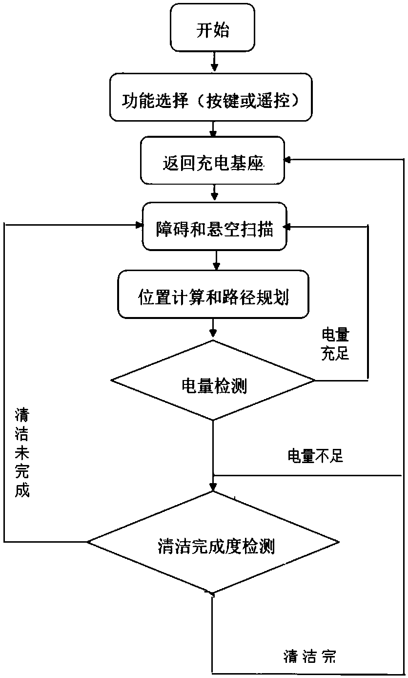 Intelligent cleaning robot and path planning method thereof