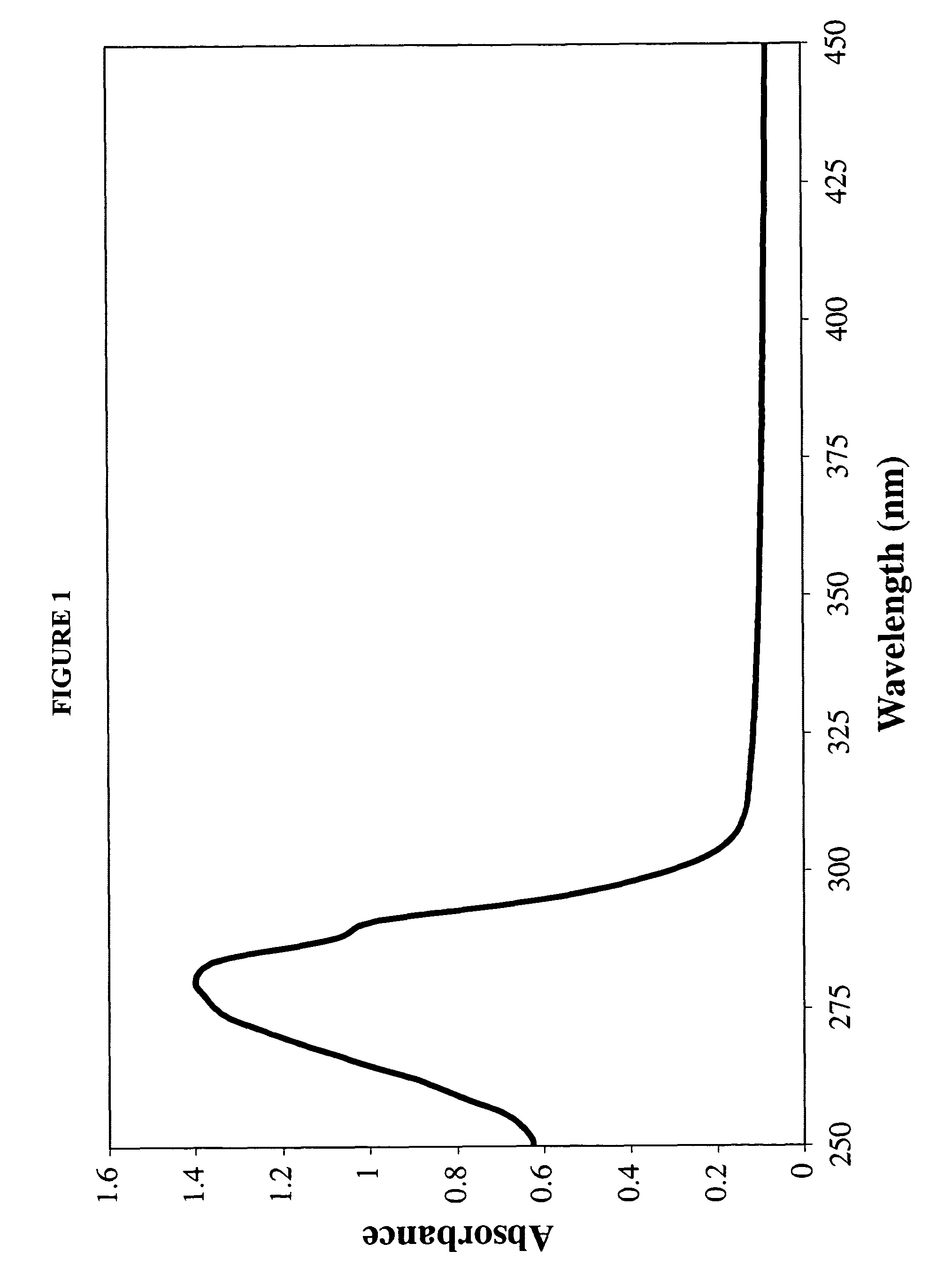 Processes for the preparation of lipophilic drug delivery vehicles
