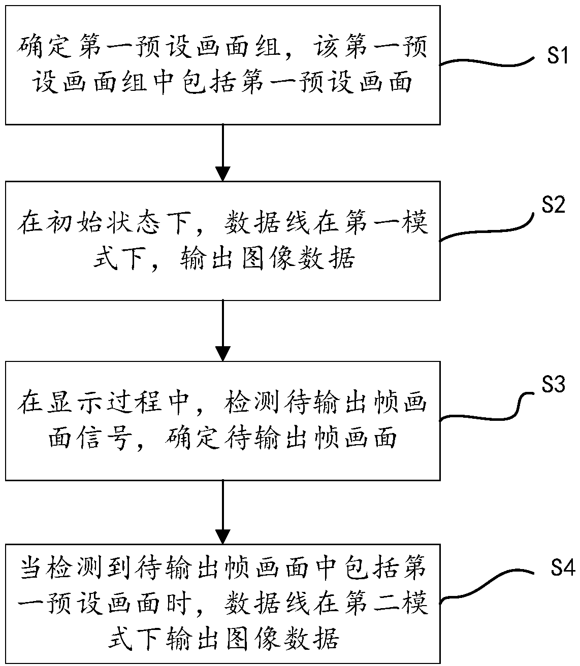 Display control method and device, display device, storage medium and computer equipment