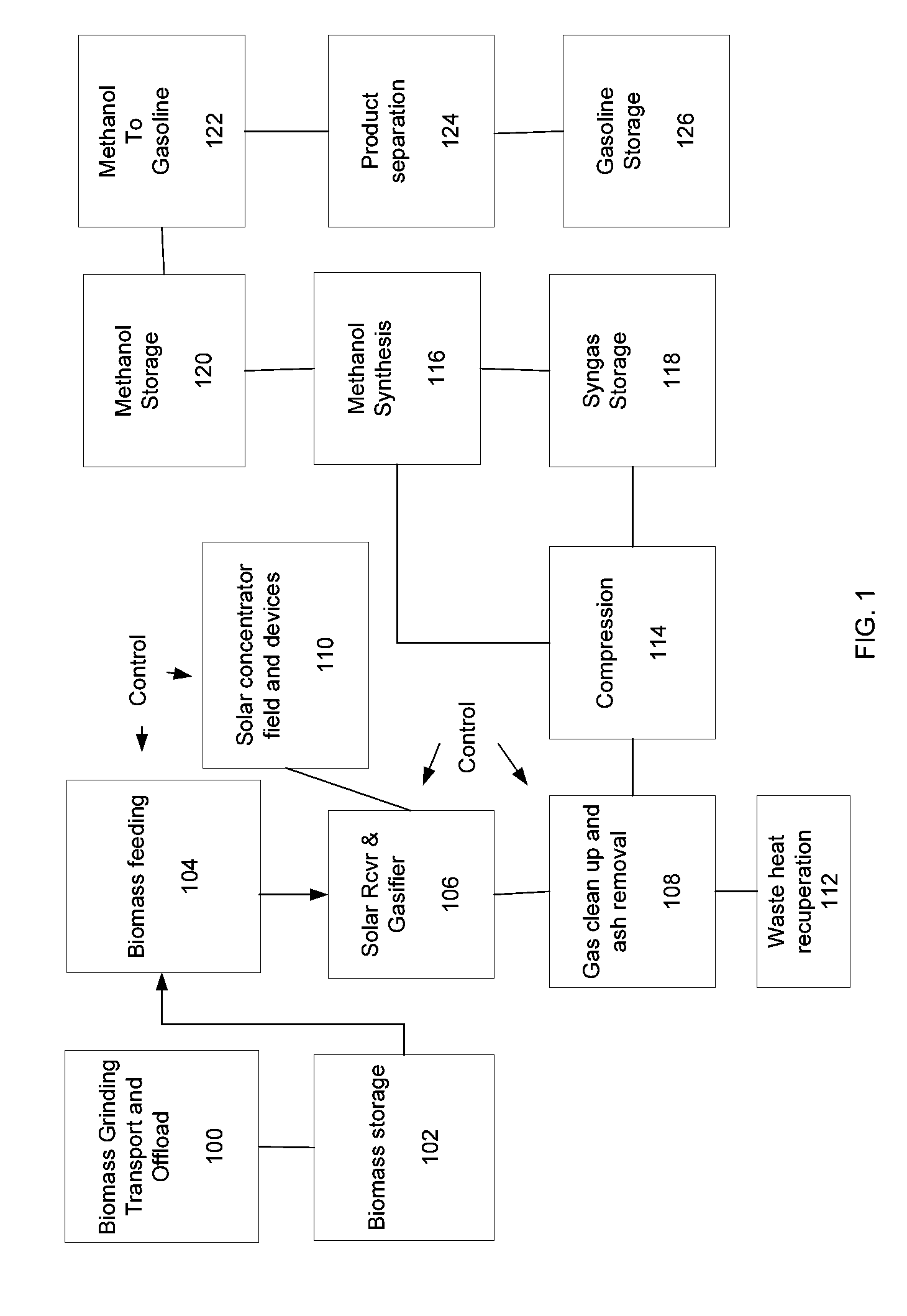 Systems and methods for solar-thermal gasification of biomass