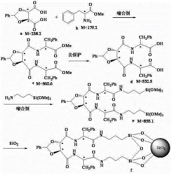 Bidentate Chiral Chromatographic Silanes and Chiral Stationary Phases Containing Tartrate Skeleton