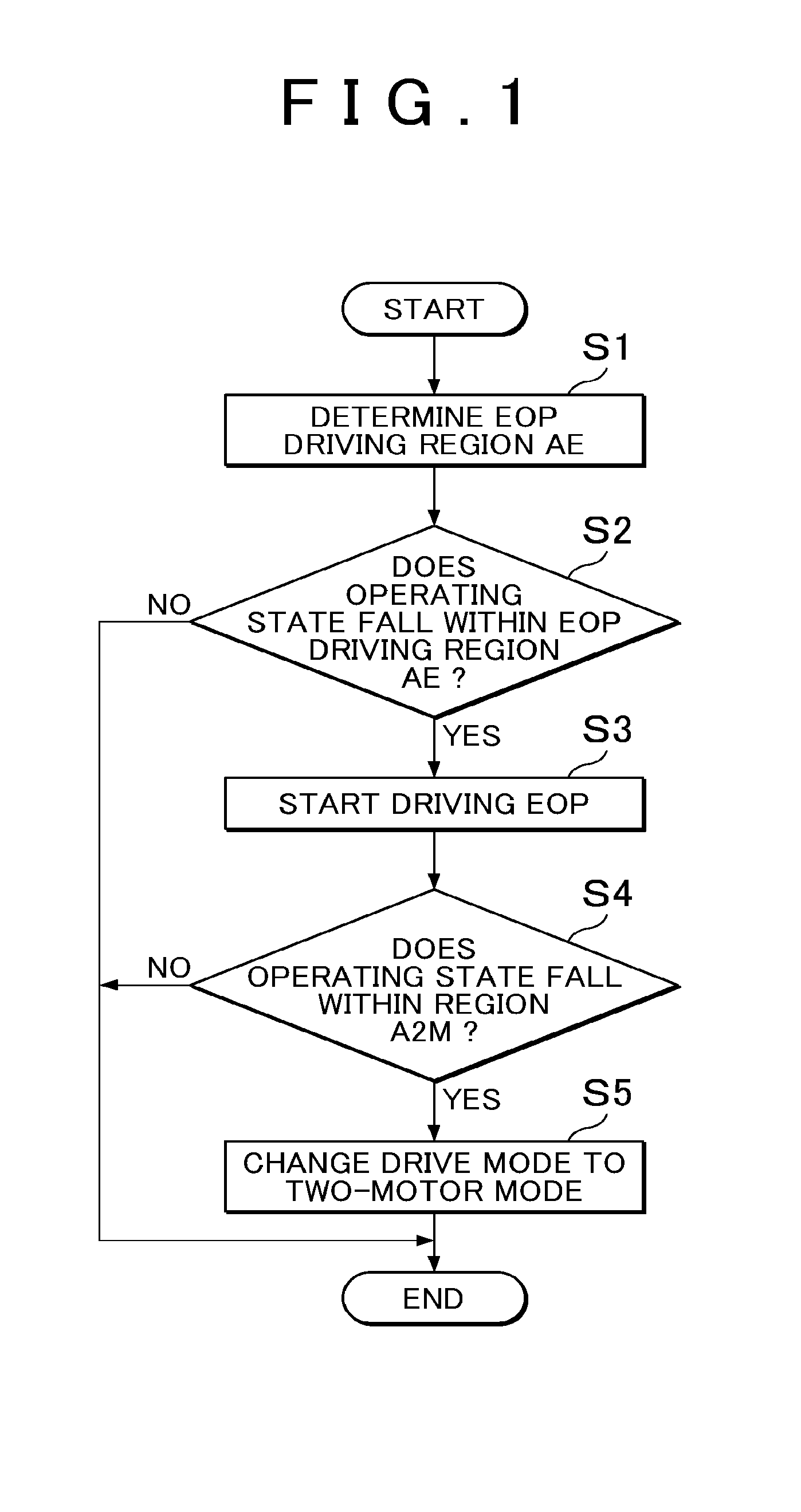 Control system for hybrid vehicle