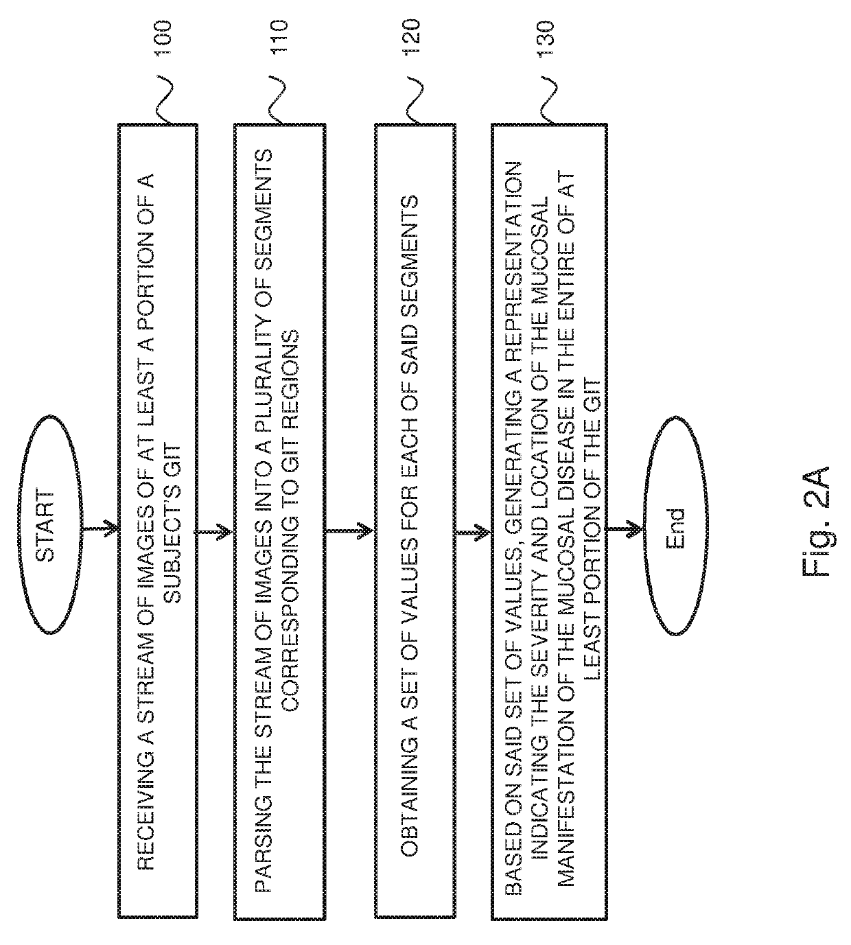 Systems and methods for assessment and monitoring of a mucosal disease in a subject's gastrointestinal tract