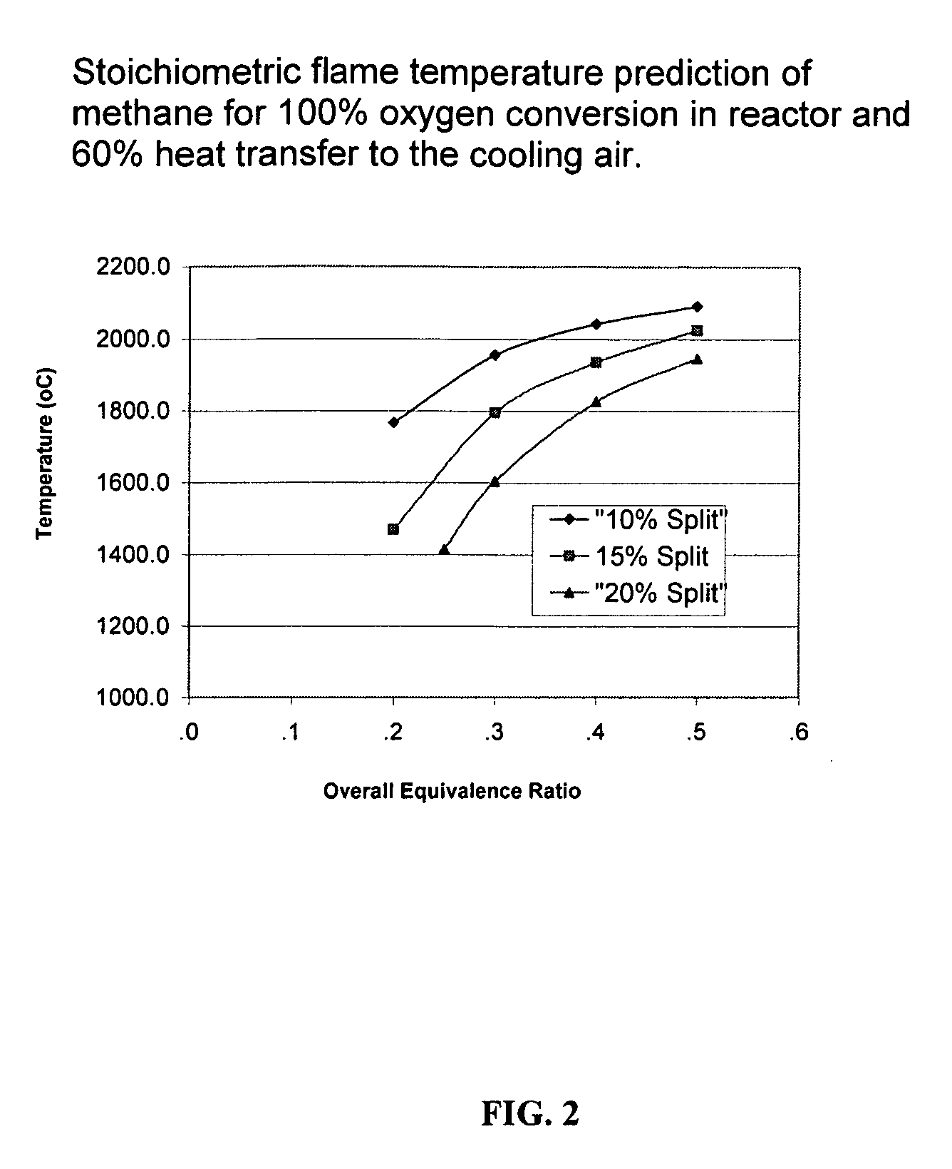 Method for low NOx combustion of syngas/high hydrogen fuels