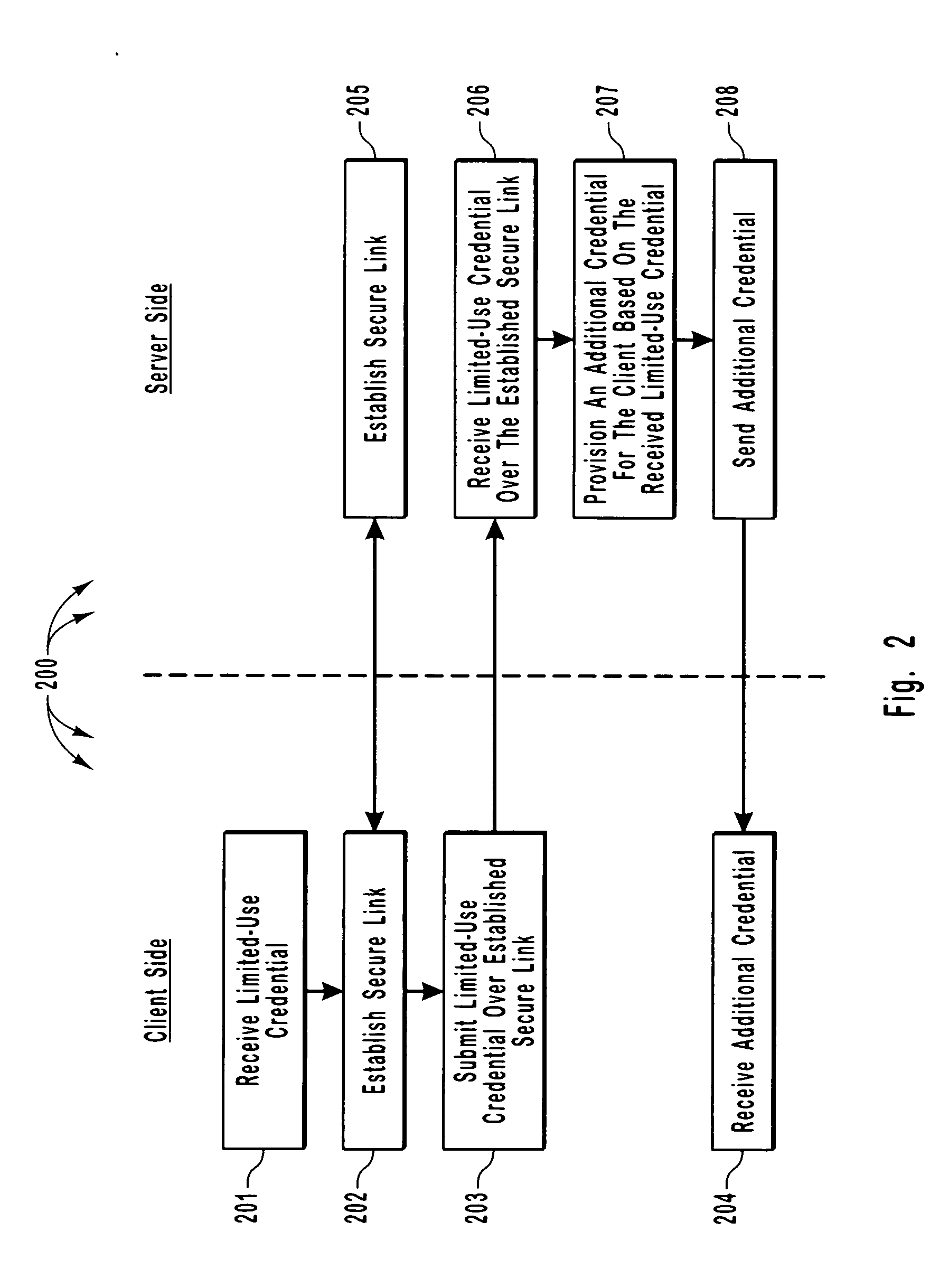 Efficient and secure authentication of computing systems