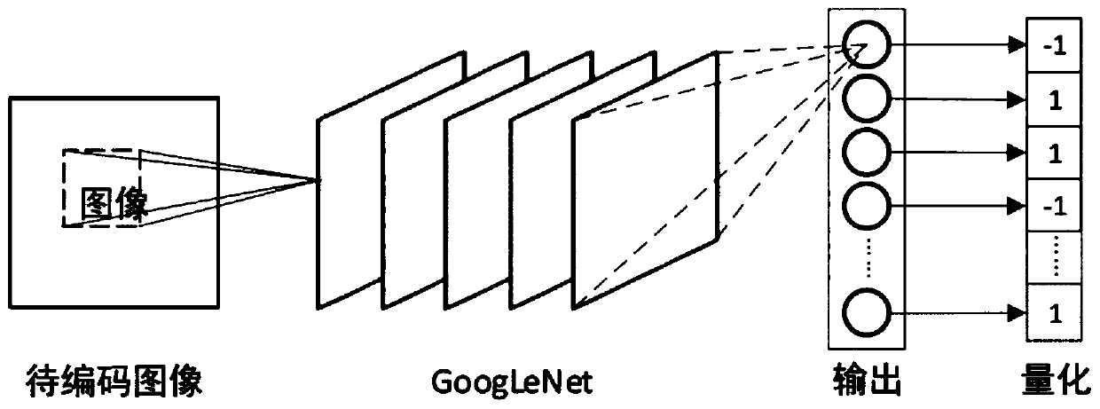 An image hash coding method based on deep learning