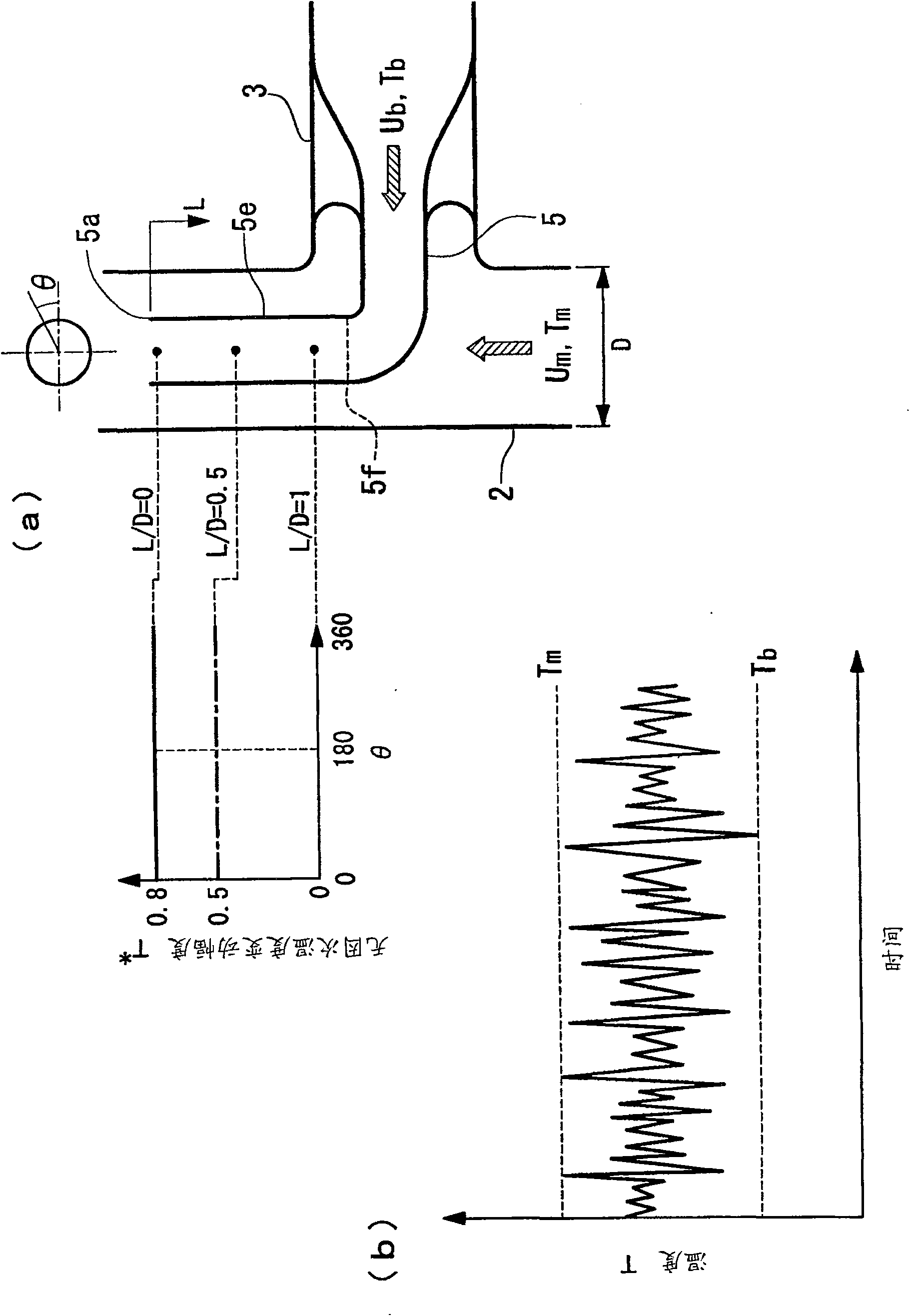 Piping with fluid mixing region