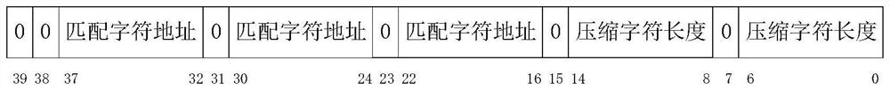 FPGA compression/decompression system and hardware decompression method for rib rendering compressed files