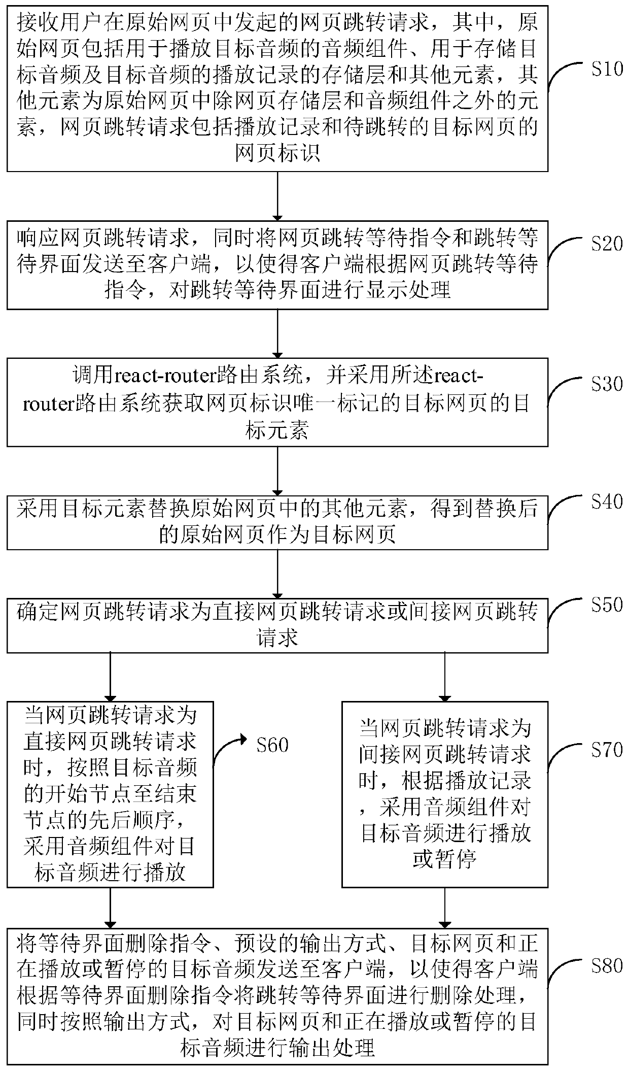 Webpage audio playing method and device, computer equipment and storage medium