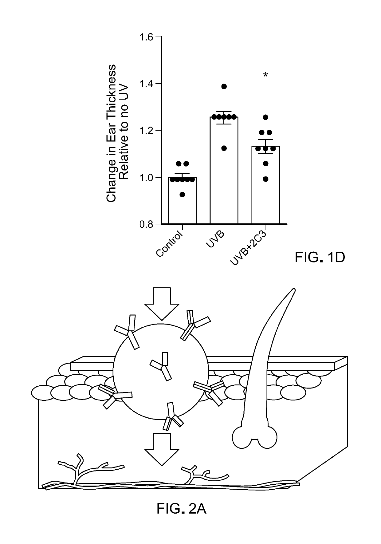 Compositions to treat ultraviolet (UV)-induced skin injury