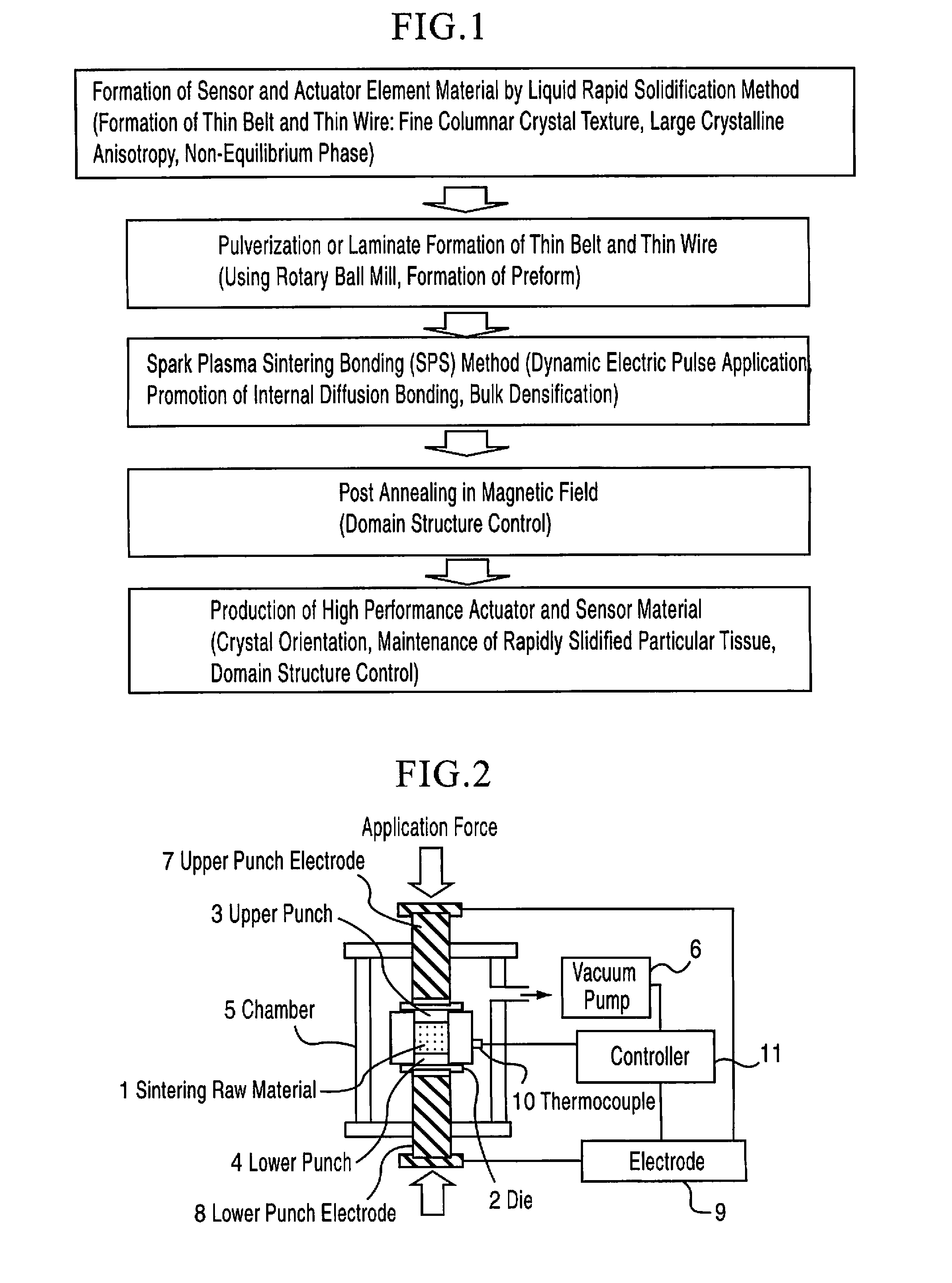 Bulk solidified quenched material and process for producing the same