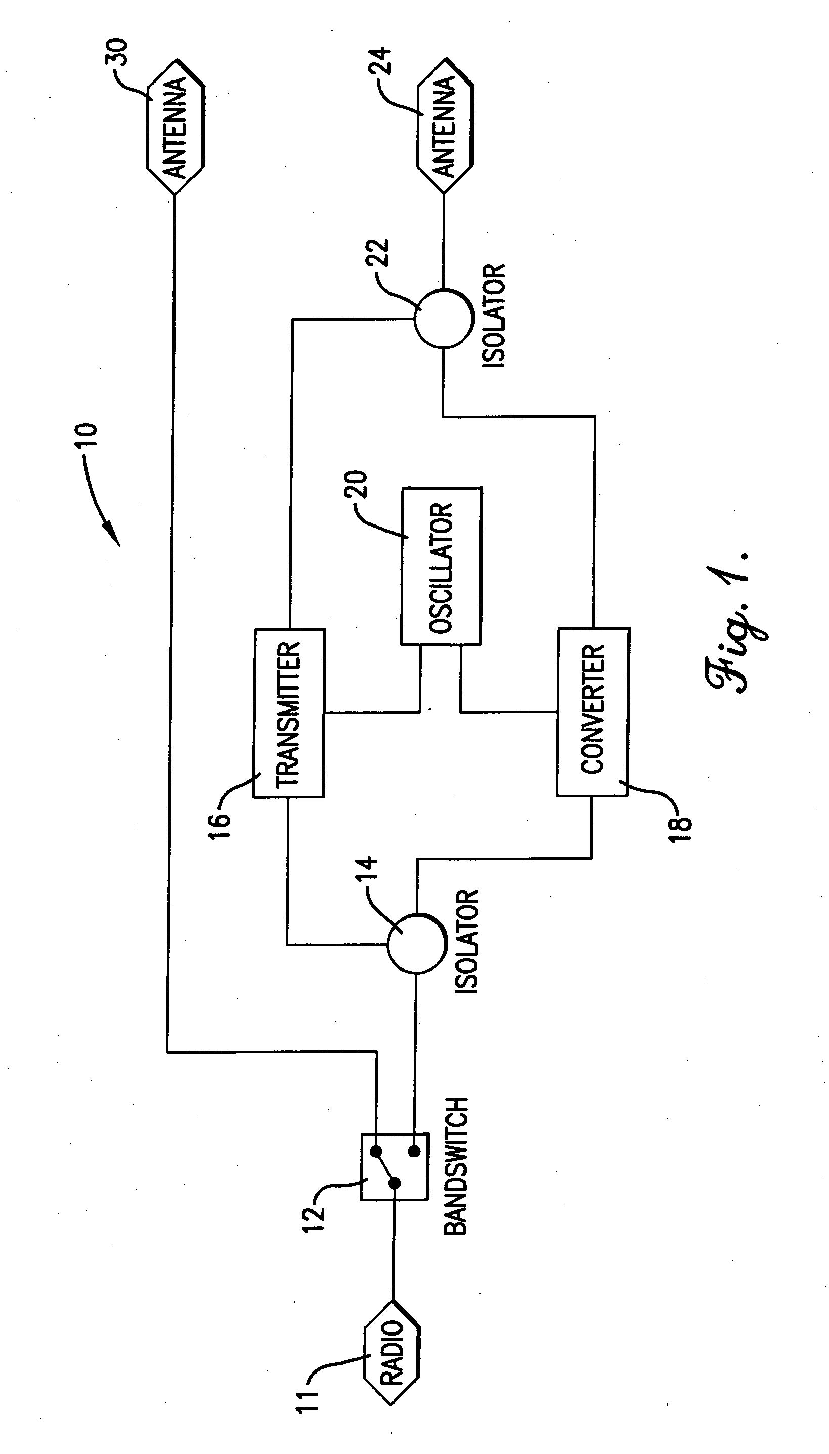 ISM band to U-NII band frequency transverter and method of frequency transversion