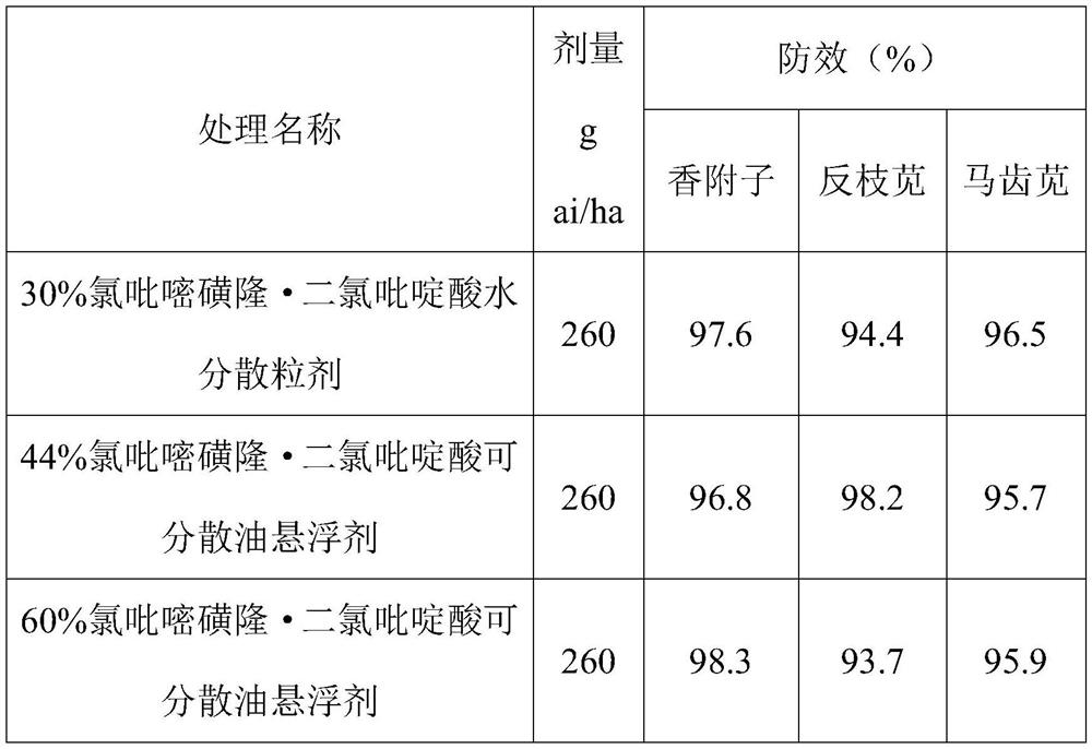 Weeding composition containing halosulfuron-methyl and clopyralid and application thereof