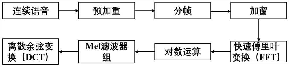 Lung disease classification detection method based on collaborative deep learning and lung auscultation sound