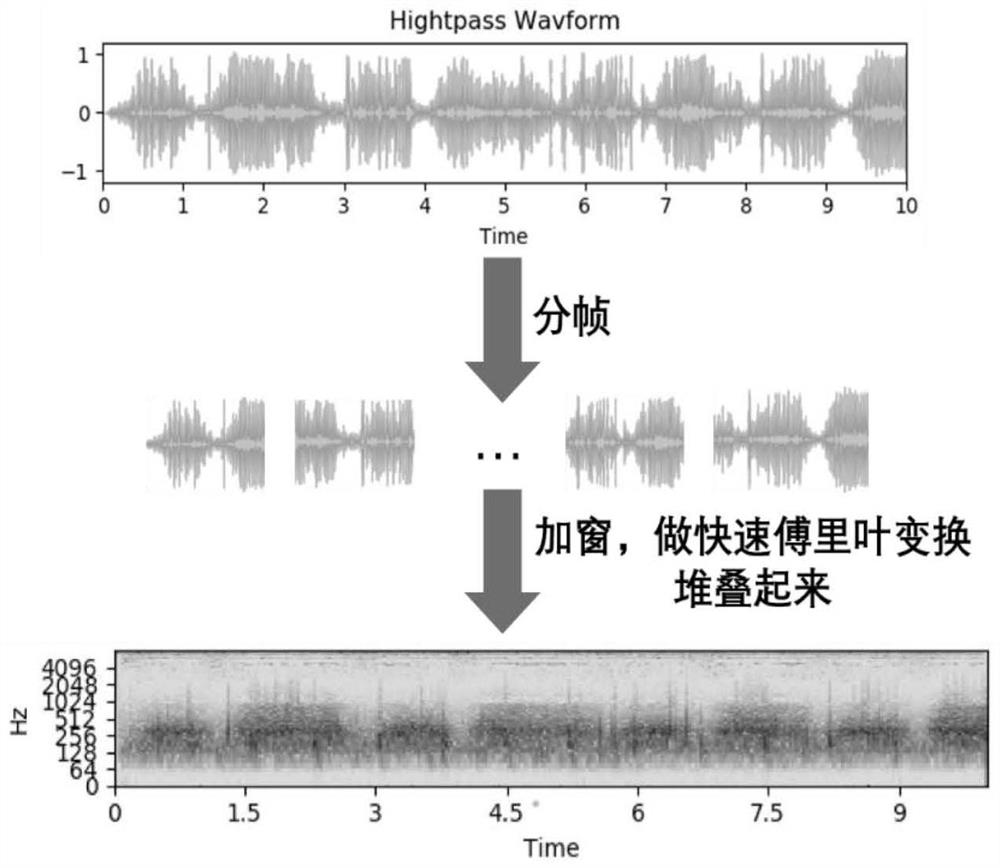 Lung disease classification detection method based on collaborative deep learning and lung auscultation sound