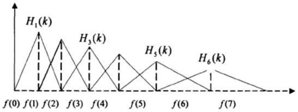 Lung disease classification detection method based on collaborative deep learning and lung auscultation sound