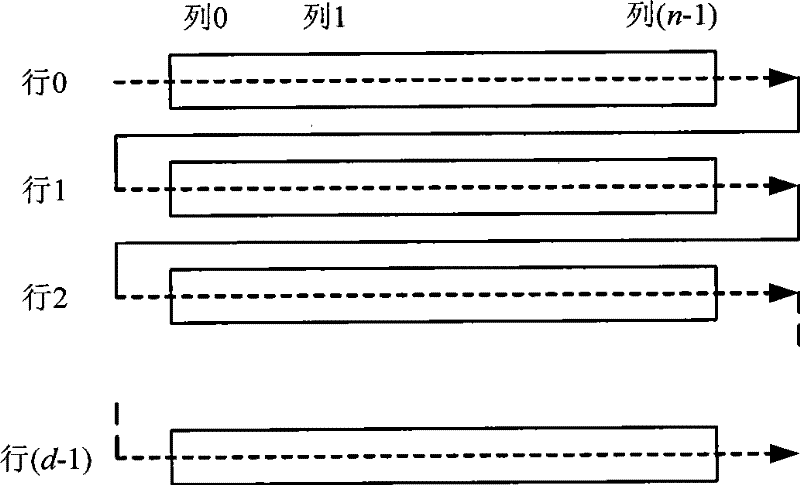 Parallel implementing method for determinant block interleaving device