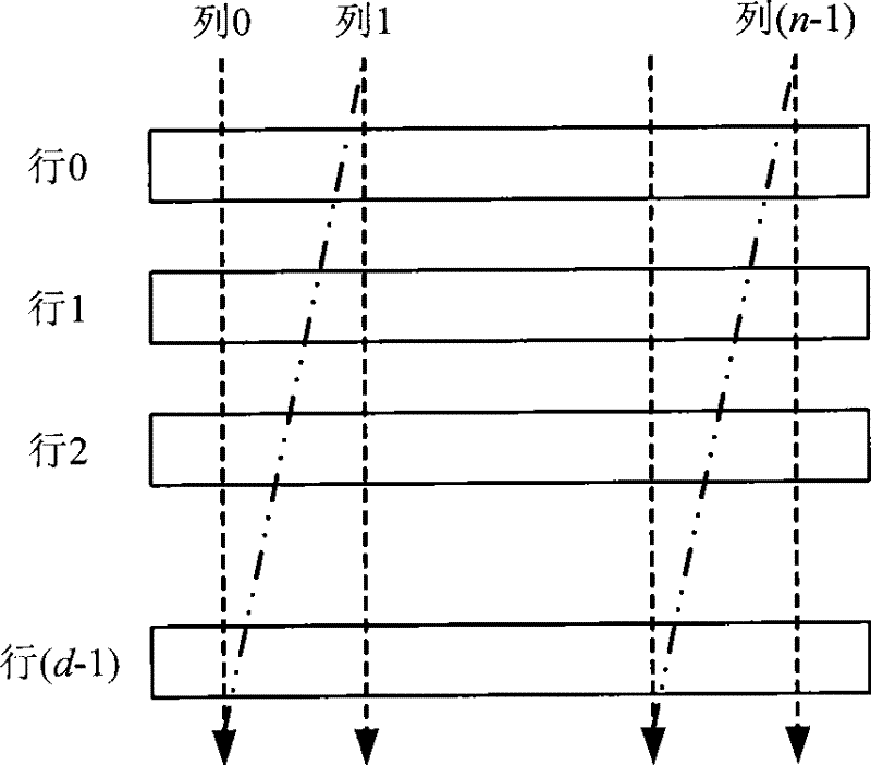 Parallel implementing method for determinant block interleaving device