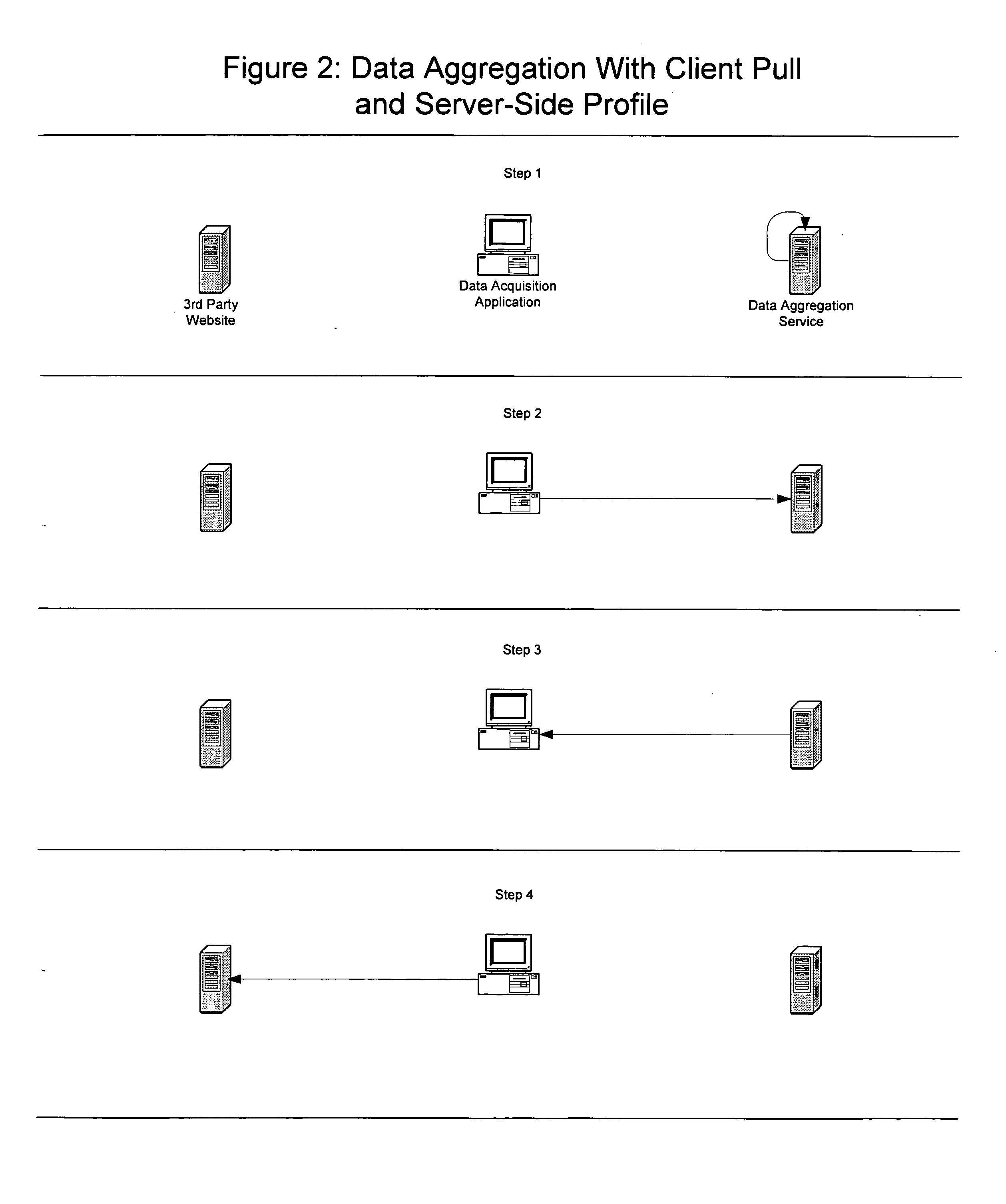Method for distributed acquisition of data from computer-based network data sources
