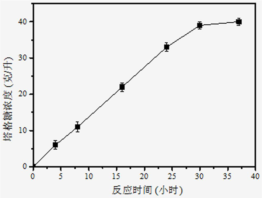 Method for producing tagatose from bionic silicon mineralized micro-capsule immobilized multienzyme