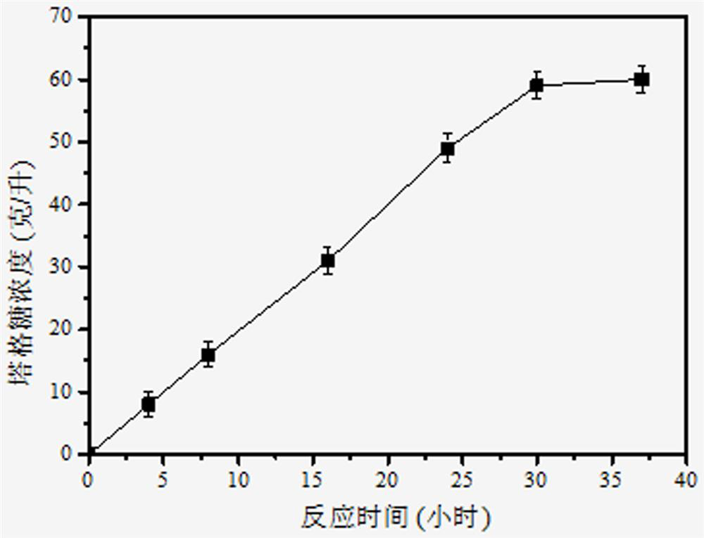 Method for producing tagatose from bionic silicon mineralized micro-capsule immobilized multienzyme