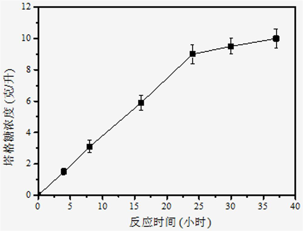 Method for producing tagatose from bionic silicon mineralized micro-capsule immobilized multienzyme