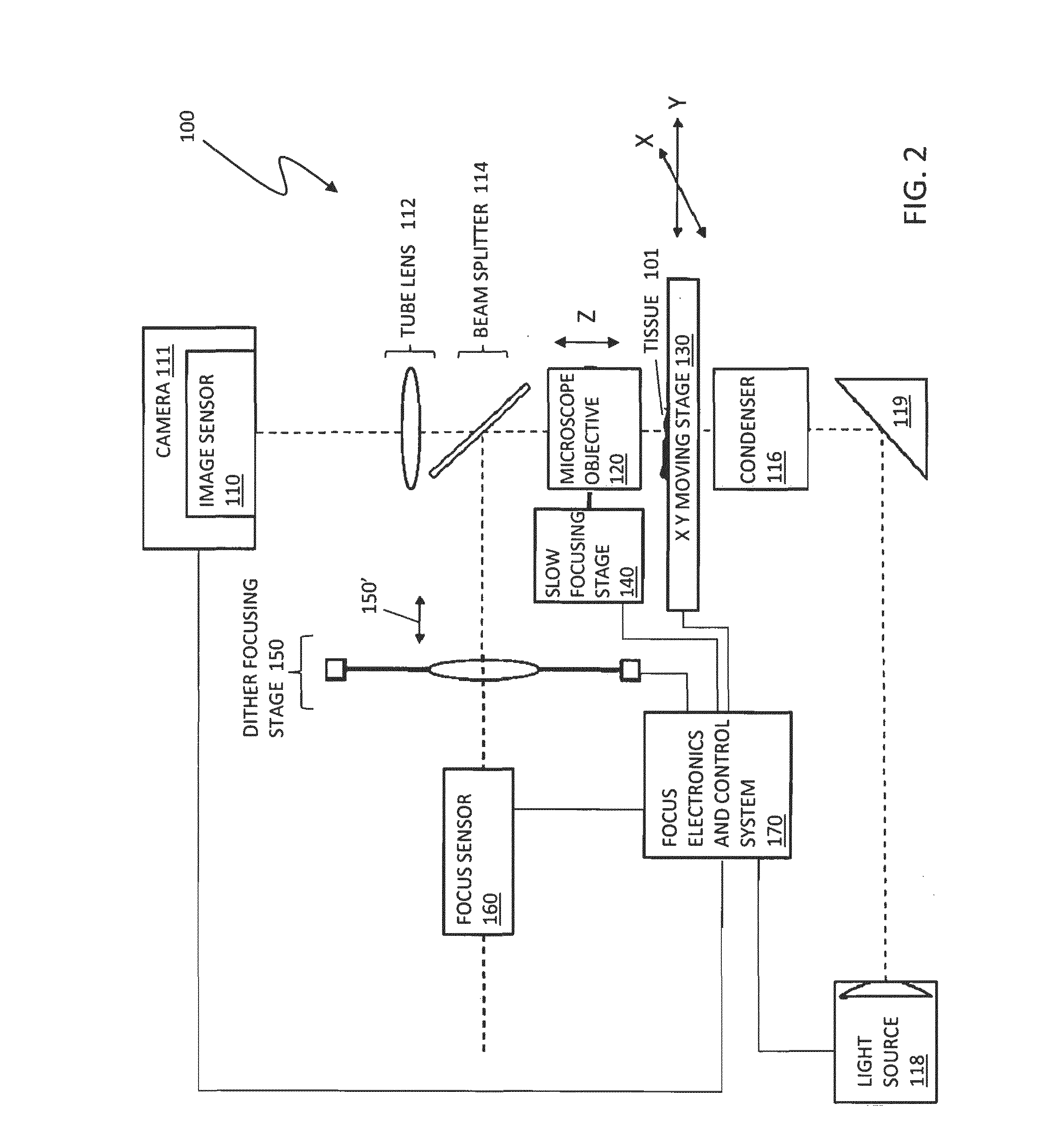 Imaging systems, cassettes, and methods of using the same