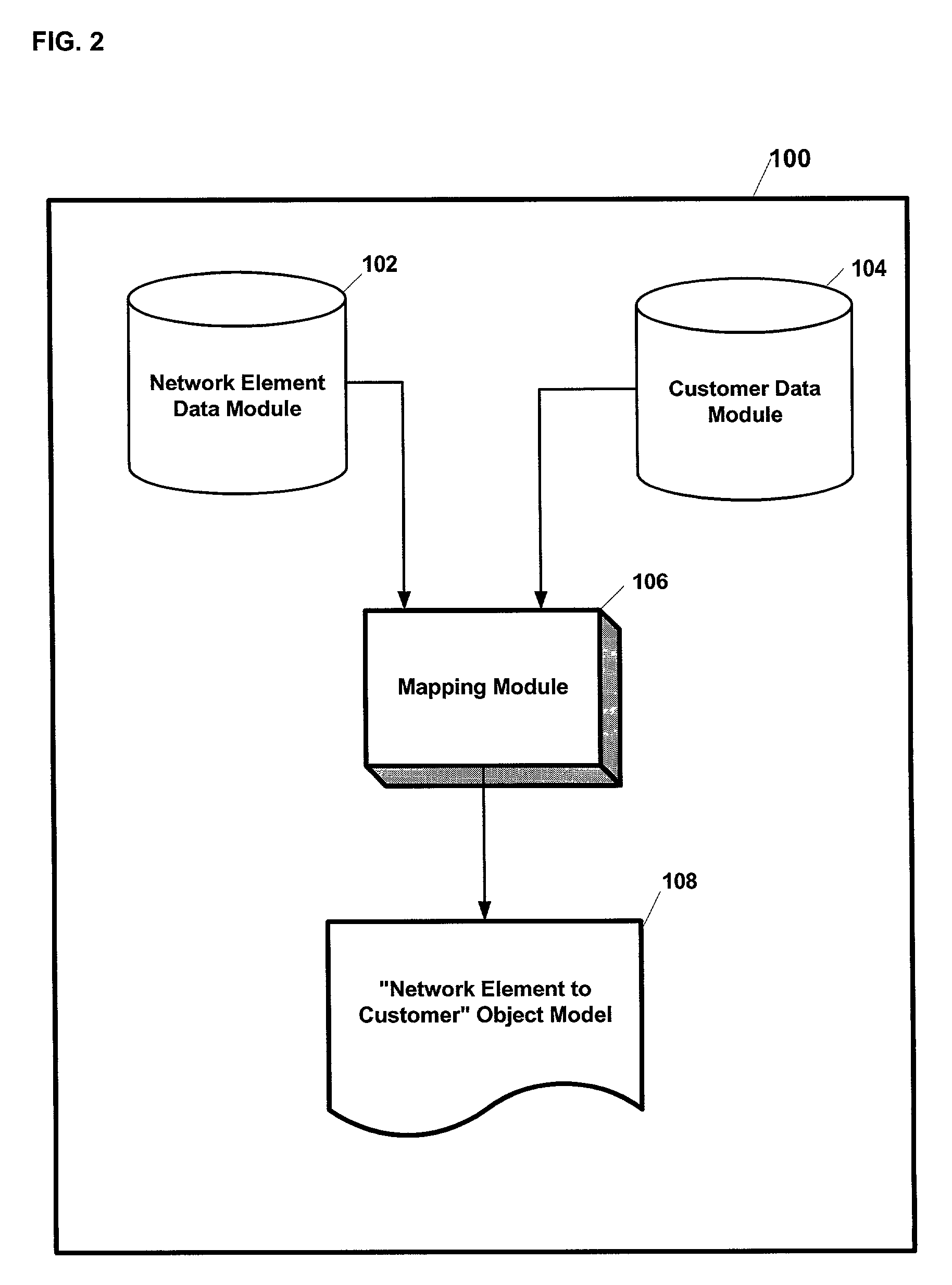 System and method for bi-directional mapping between customer identity and network elements