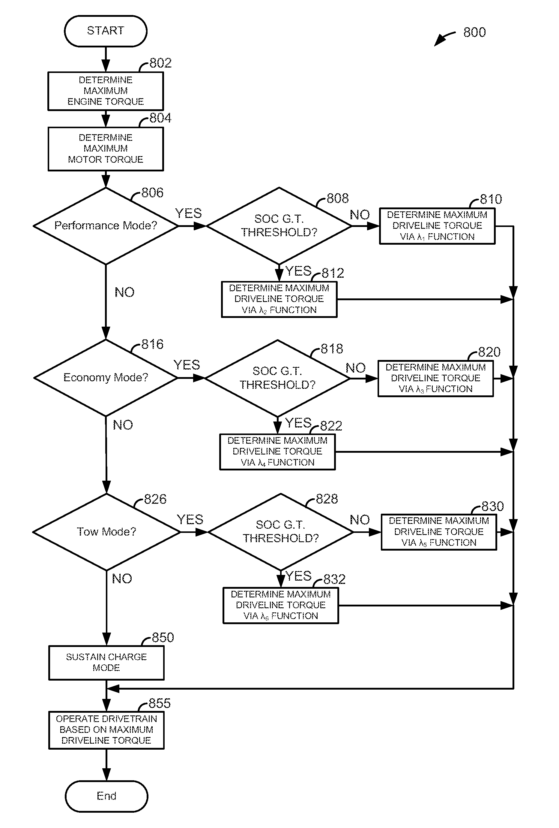 Methods and systems for improving hybrid vehicle performance consistency