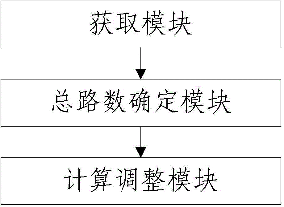 Video transmission code rate self-adaption method and video transmission code rate self-adaption device based on LTE (Long Term Evolution)