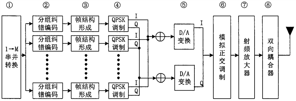 Data transmission method and system actively utilizing multipath effect