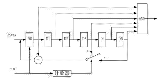 Two-channel synchronization method for frequency hopping communication