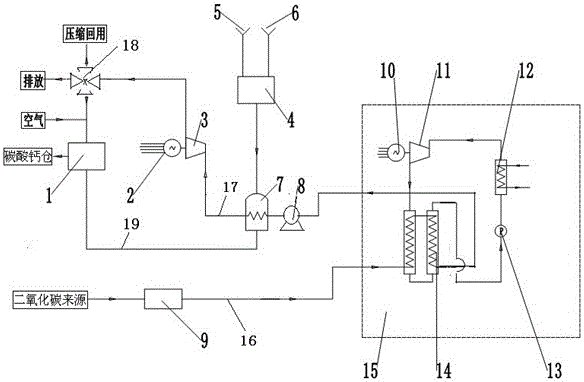 A carbon dioxide energy storage and energy supply system